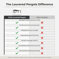 12X20 Louvered Pergola,Dark Grey Aluminum Frame with Adjustable Rainproof Roof, Featuring Waterproof Curtains and Nets — Comparison