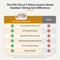 Brown 7-Piece Wood Patio Outdoor Dining Set with Extendable Table and Wood Chairs with Beige Cushion — Comparison