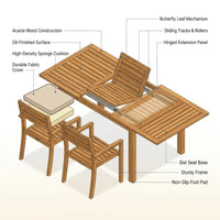 Brown 7-Piece Wood Patio Outdoor Dining Set with Extendable Table and Wood Chairs with Beige Cushion — How It Works