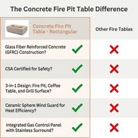 Concrete Fire Pit Table - Rectangular — Comparison