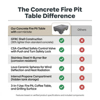 Concrete Fire Pit Table Built for Multi-Function Use, Rectangular Design, Ceramic Sphere Guard, Outdoor Dining — Comparison