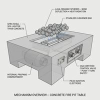 Concrete Fire Pit Table Built for Multi-Function Use, Rectangular Design, Ceramic Sphere Guard, Outdoor Dining — How It Works