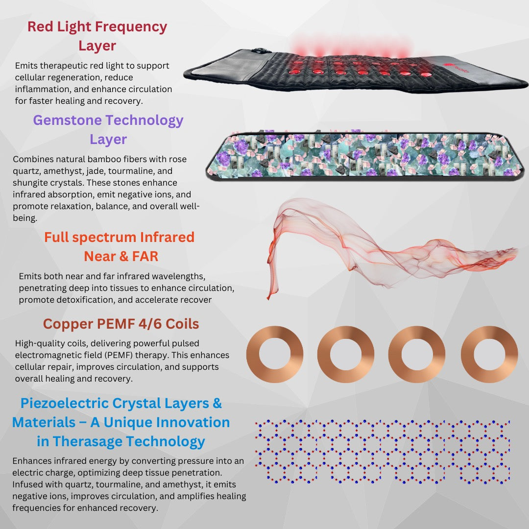 TheraPro™ PEMF, Infrared & Red Light Therapy Recovery Pad - Large